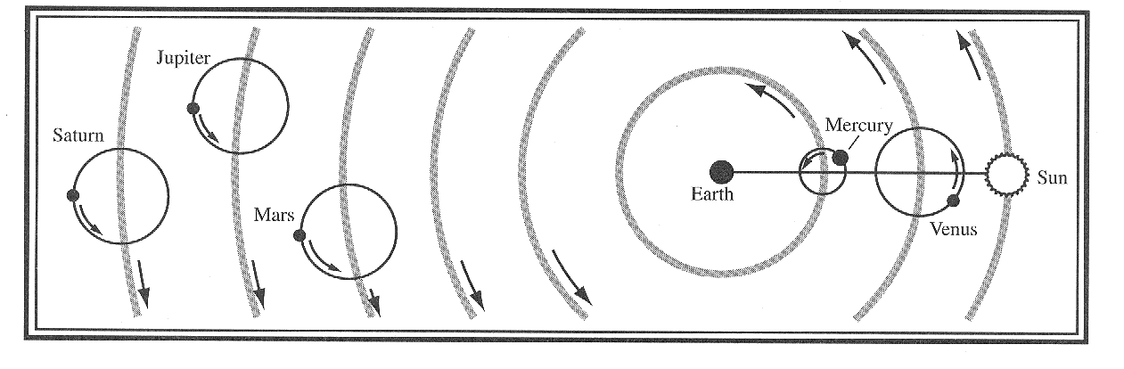 greek planets