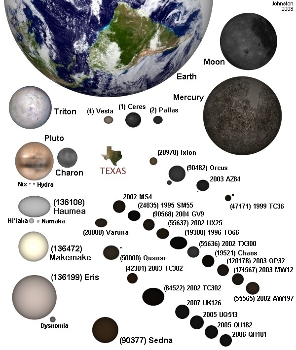 Objects in outlet the kuiper belt