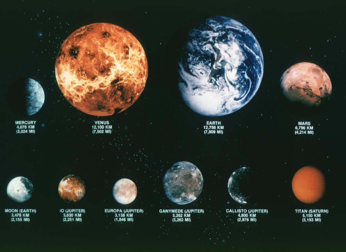 Astronomy: Outer Planets and Large Moons