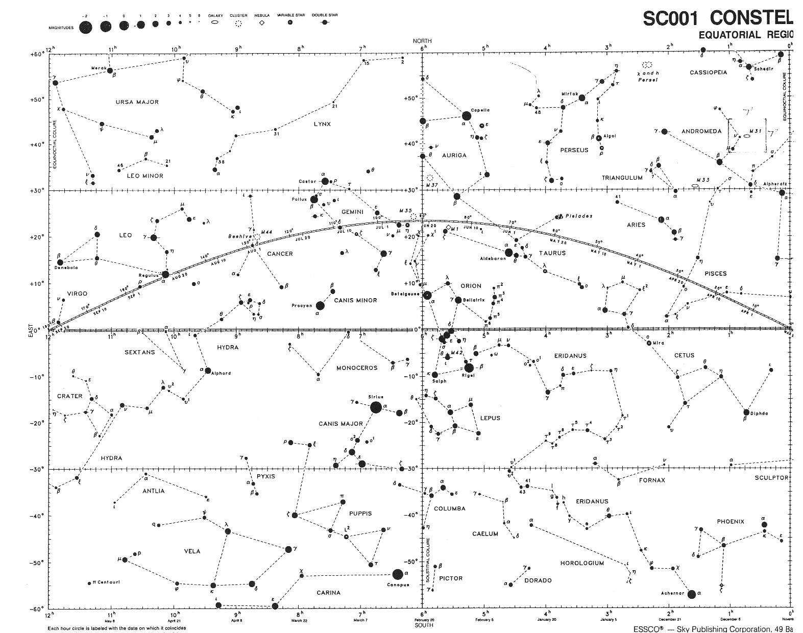 Star Declination Chart