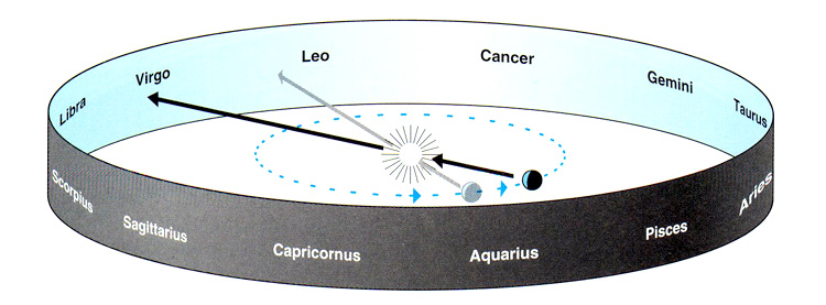 copernicus discoveries in astronomy in color