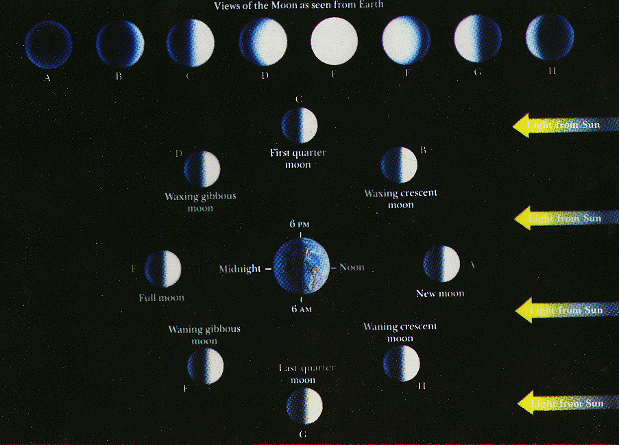 Moon Phases Map